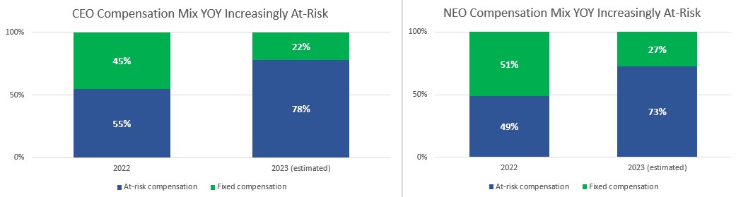 CEO & NEO Comp Graph.jpg